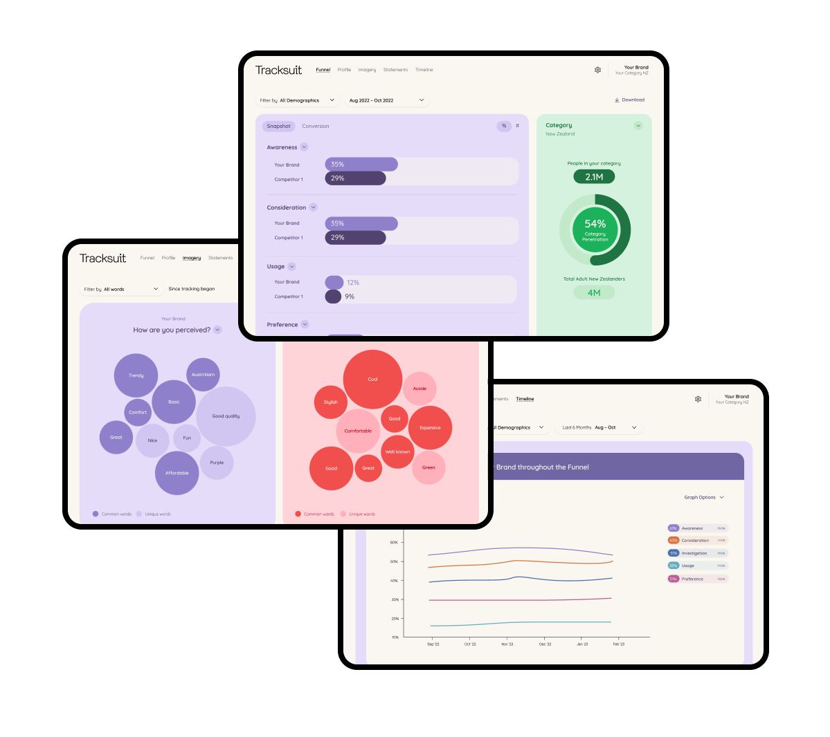 Screenshots of the Tracksuit website, showcasing the platform's features and interface for brand marketing and tracking
