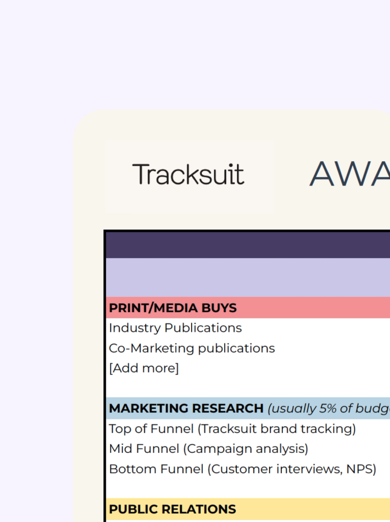 Marketing Budget Template