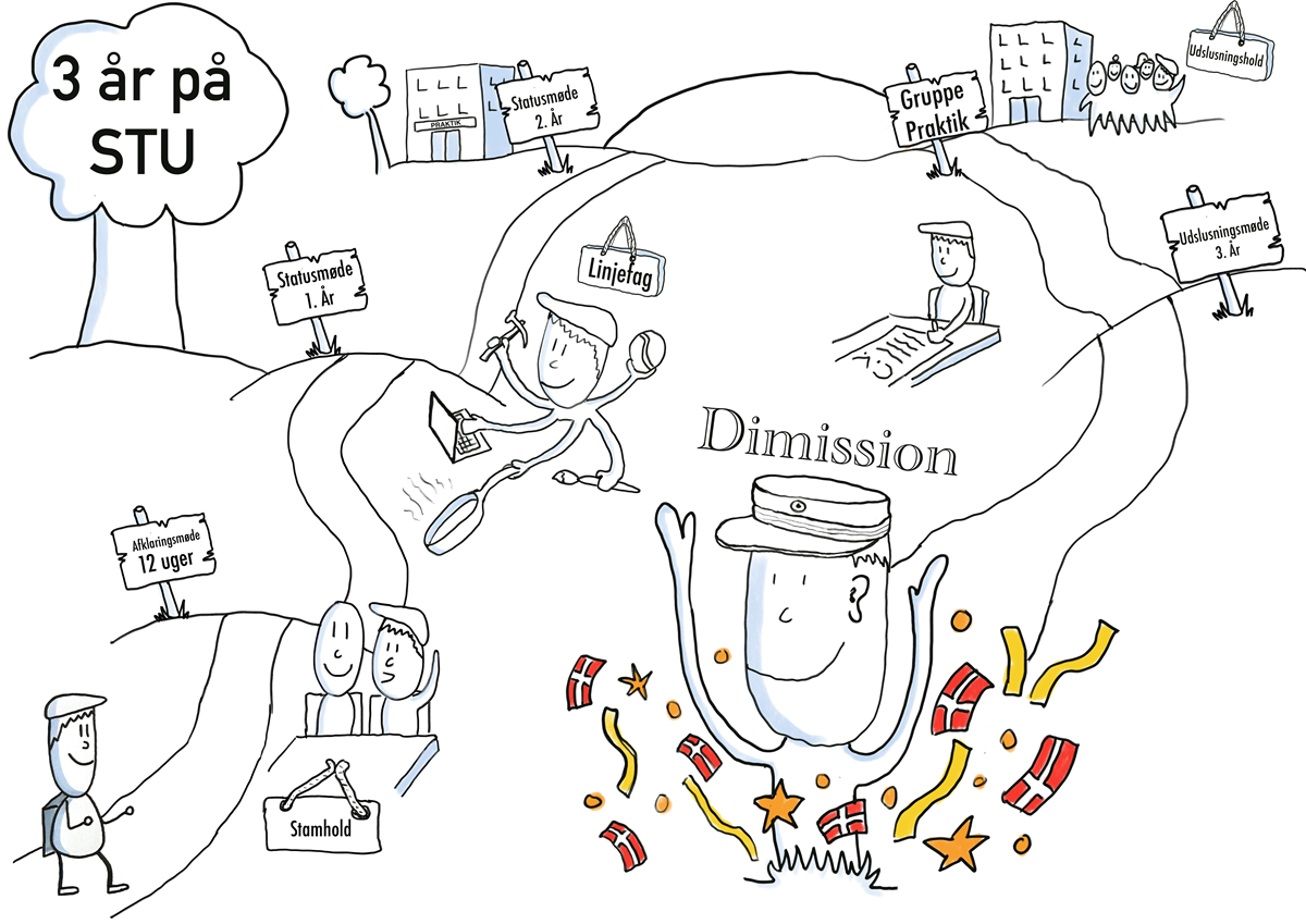 STU FAVRSKOV — STU-uddannelse i Midtjylland