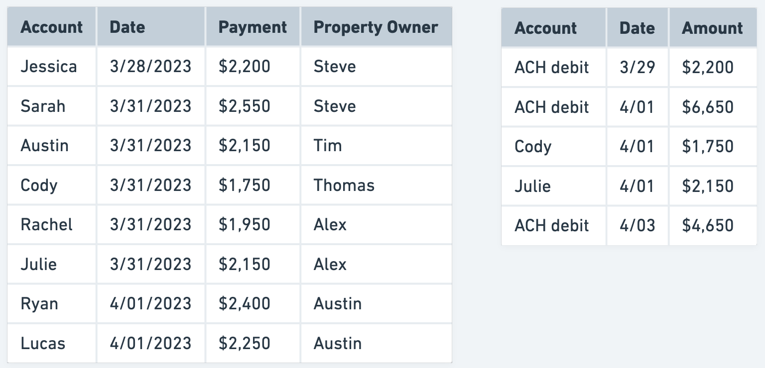 A table showing the transactions parsed from the BAI2 file above and aggregated 