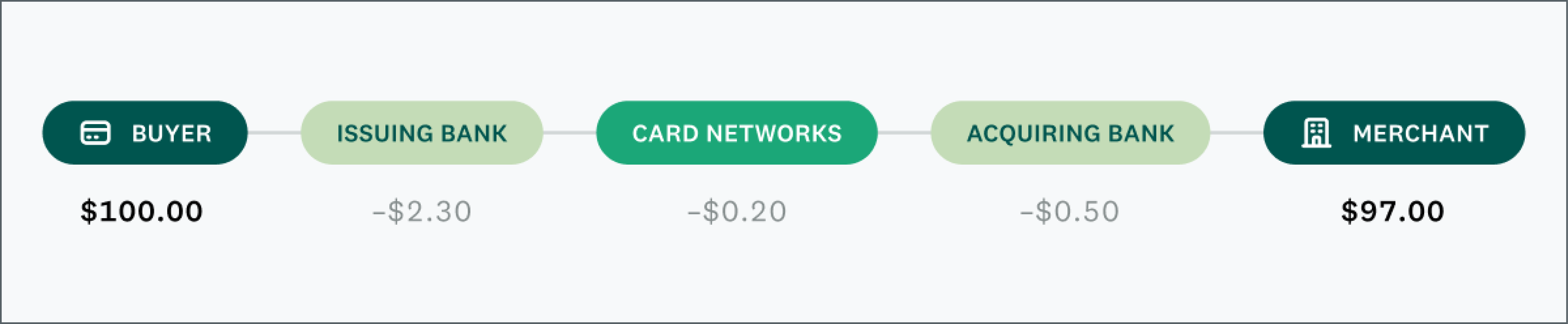 Image of interchange example