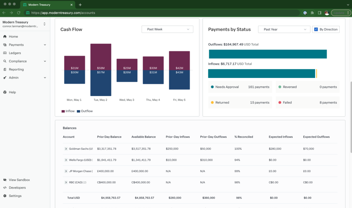Cash Flow Visualization with Modern Treasury. 