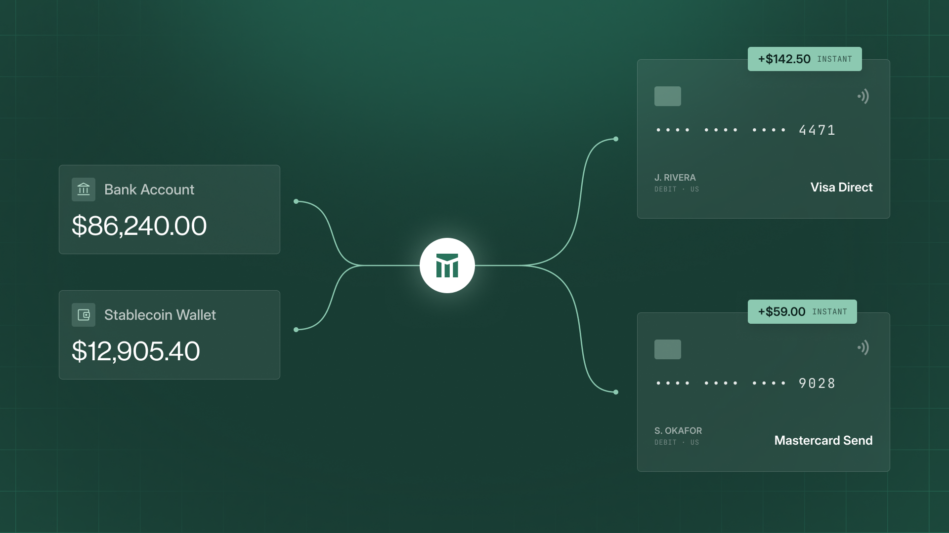 Modern Treasury’s Payment Service Provider Launches a New Developer Experience for Instant Push-to-Card Payouts