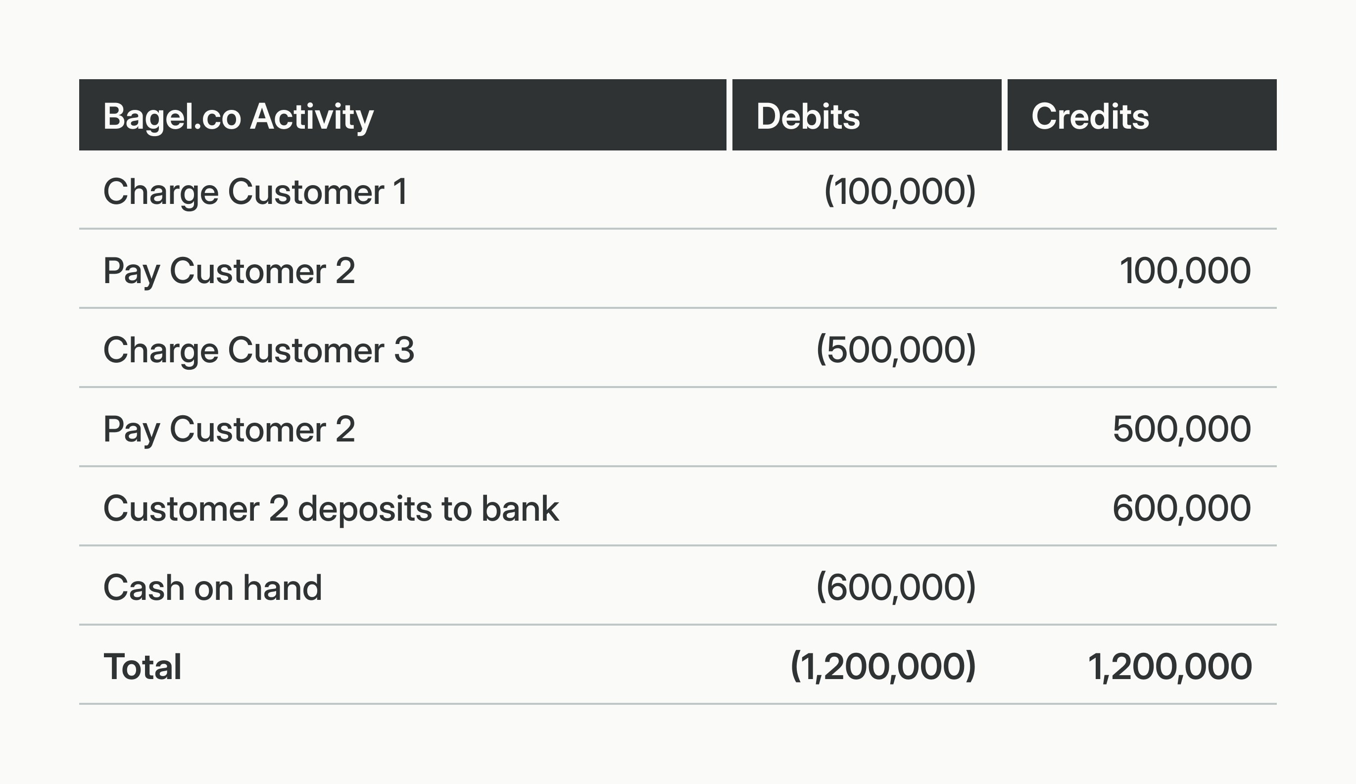 To network queries forward introduction aptitude, demonstrate you which vintage board being