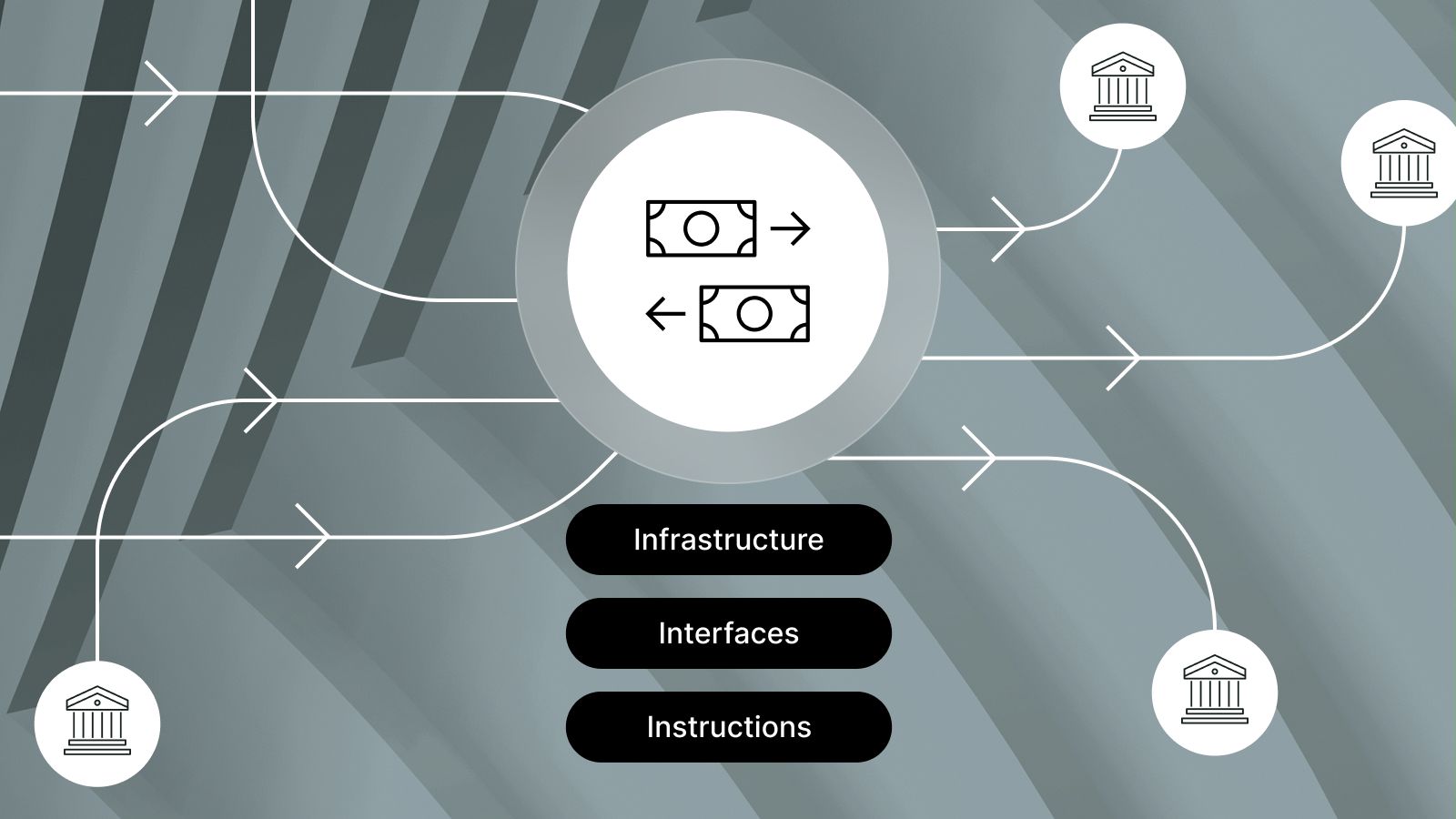 Accelerating Corporate Adoption of FedNow and RTP: The 3 I's Framework ...