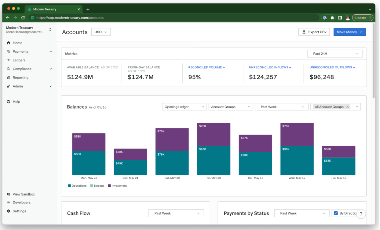 An example view of the Modern Treasury Dashboard with Account Groups. 