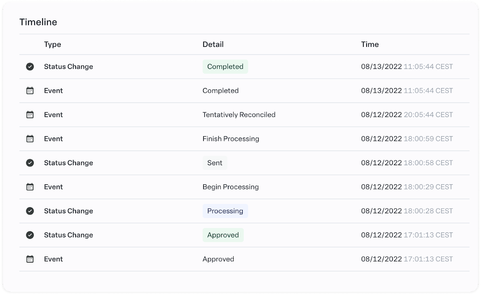 Payment Order Timeline