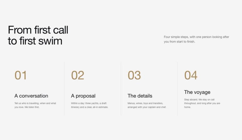 Numbered Process Steps