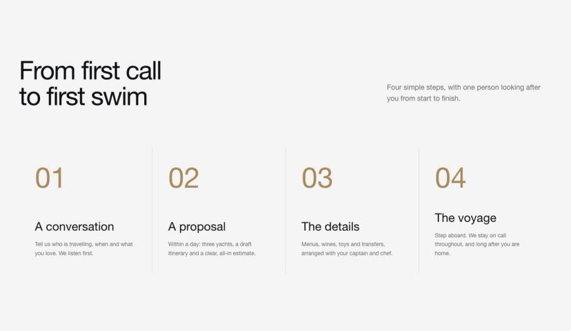 Numbered Process Steps