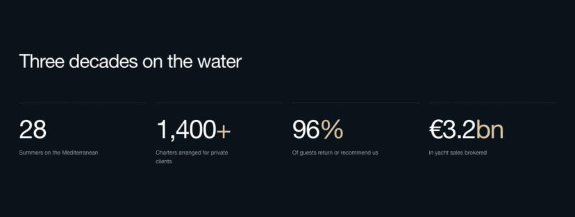 Count-Up Stats