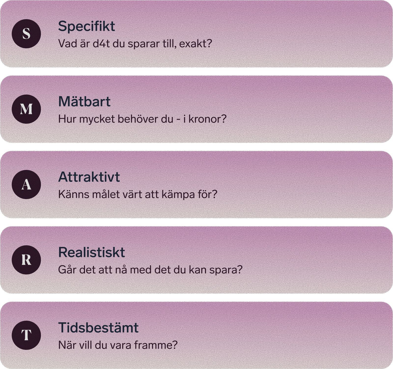 Fem frågor hjälper dig att formulera ett SMART mål: vad du sparar till, hur mycket du behöver, om målet är motiverande och realistiskt samt när du vill nå det.