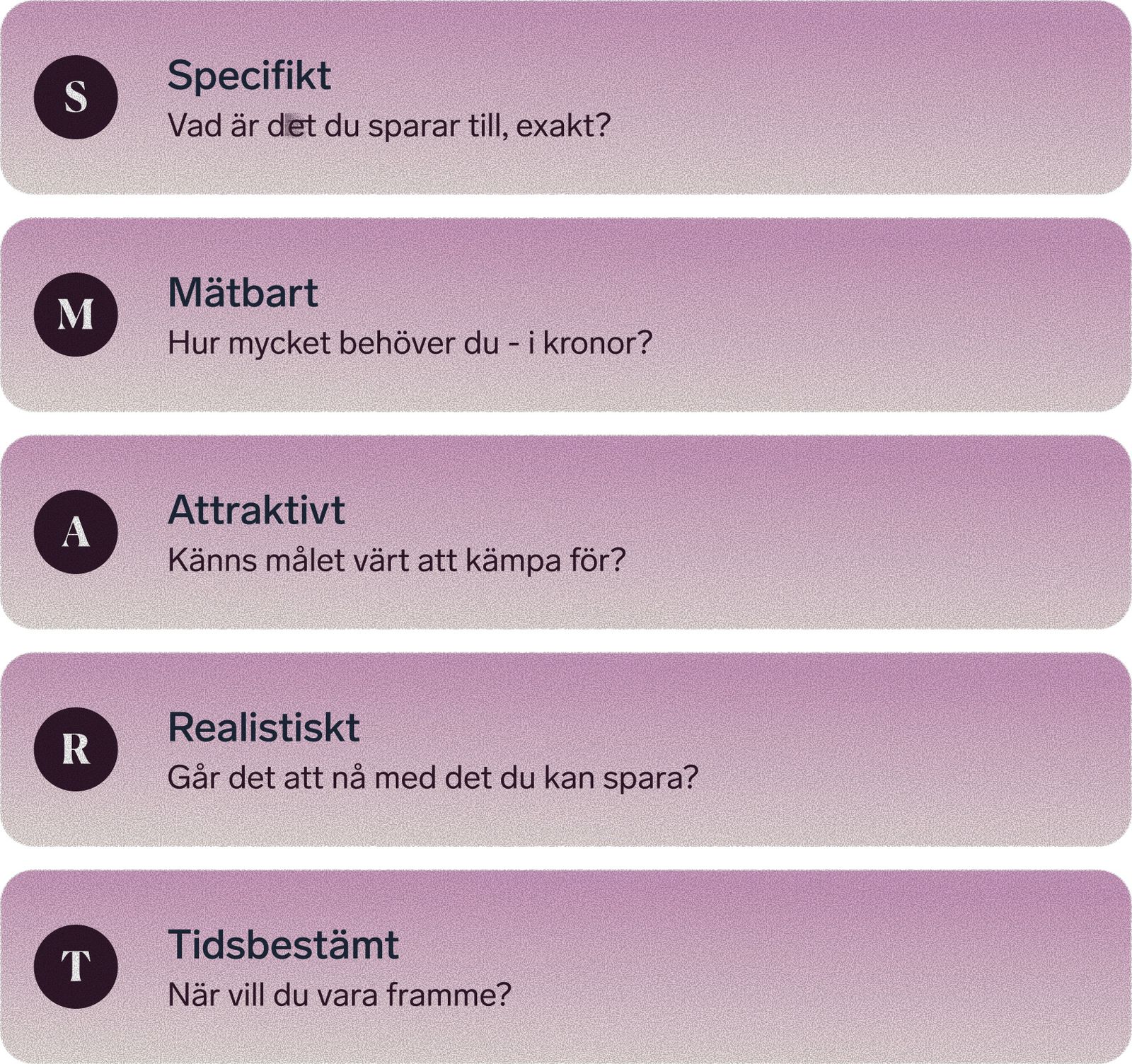 En översikt visar att SMART står för specifikt, mätbart, attraktivt, realistiskt och tidsbestämt.
