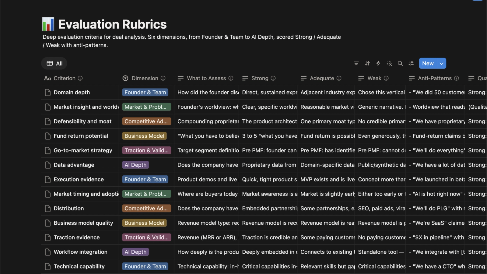 Evaluation Rubrice