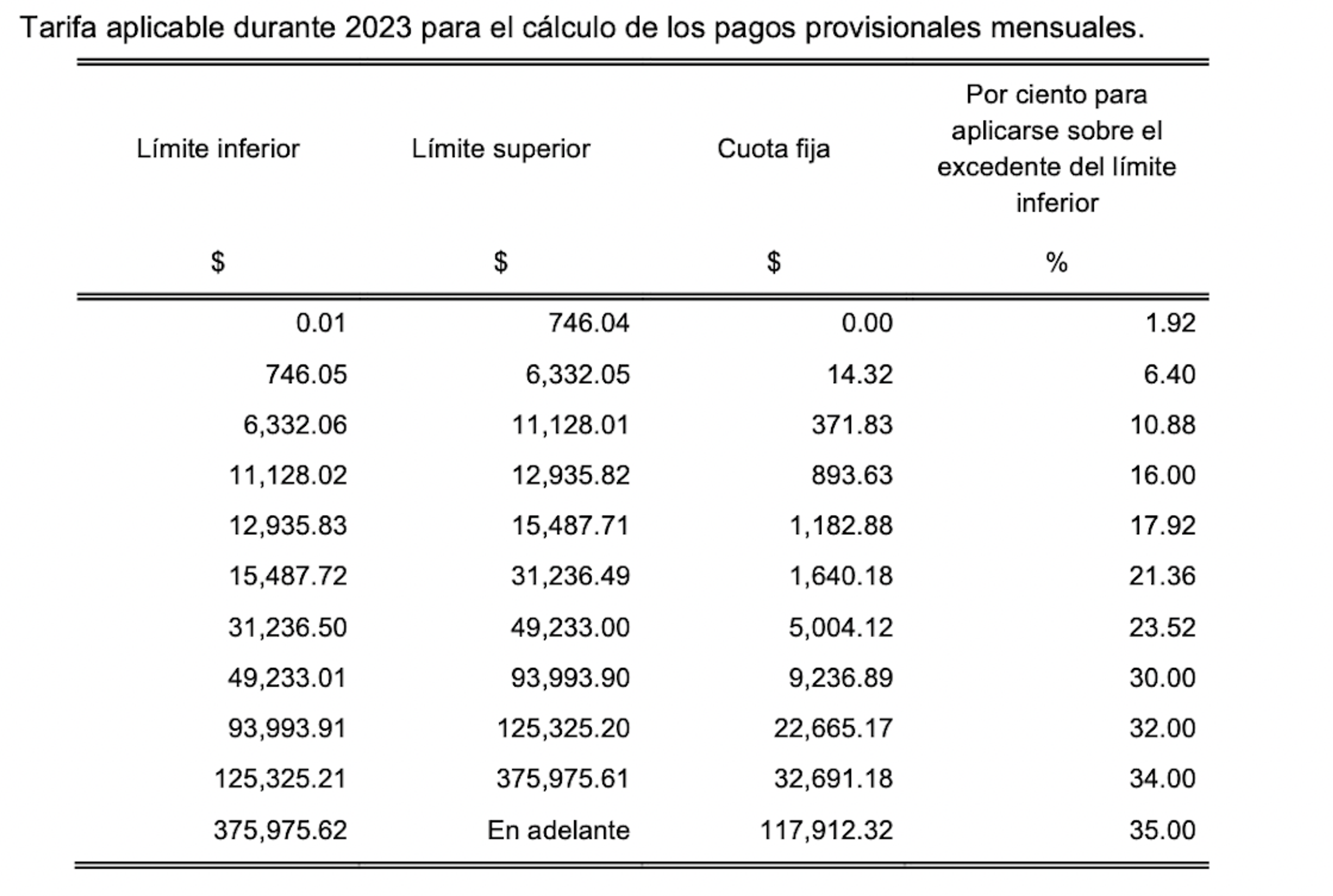 Tabla ISR Mensual Arrendamiento 2023