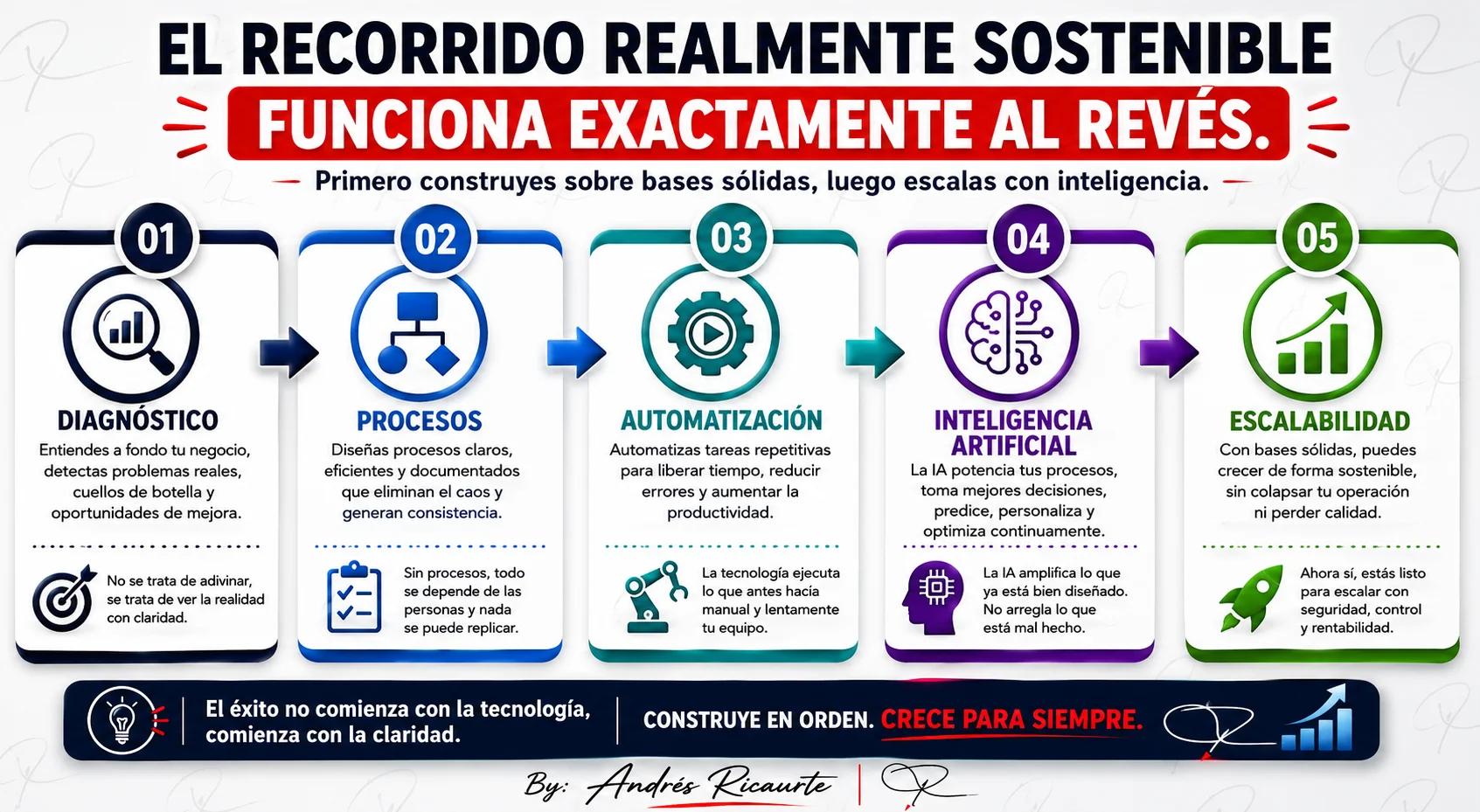 La mayoría de los negocios creen que necesitan - Imagen de sección