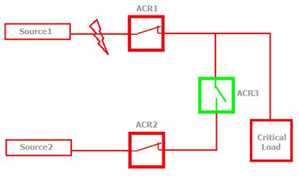 Figure 1 – Fault Occurs on Feeder One