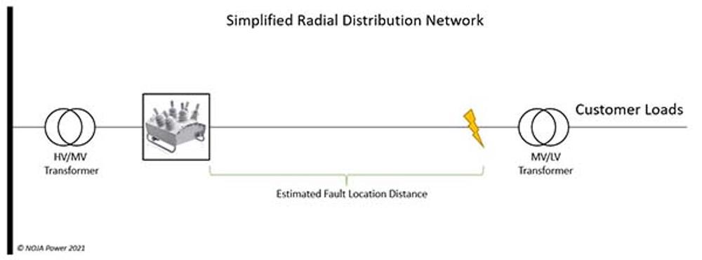 Simplified Radial Distribution Network