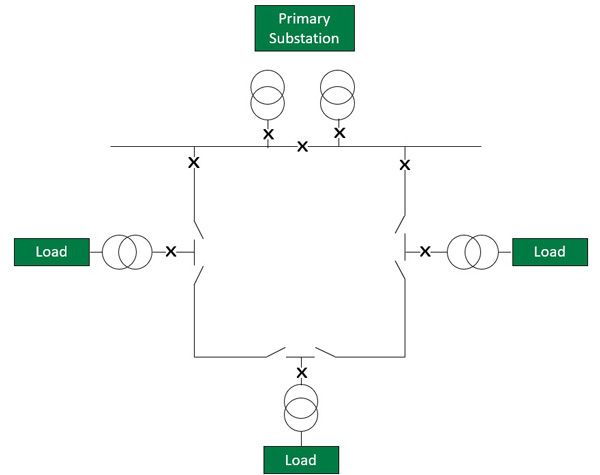 Distribution network topology planning and optimization: A brief review