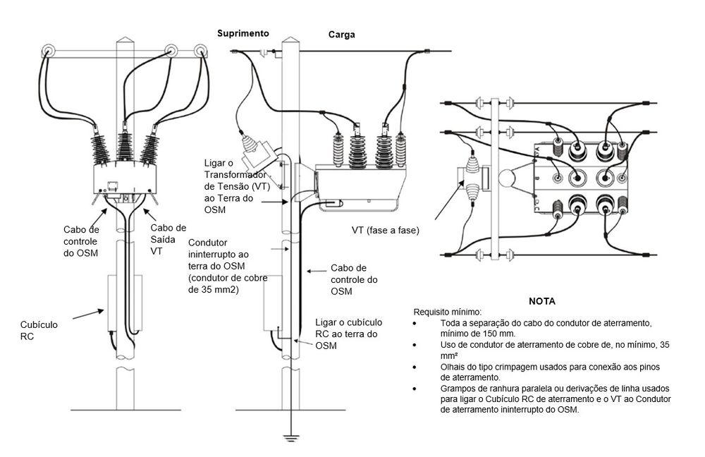 Diagrama de aterramento para um sistema de Religador OSM da NOJA Power © NOJA Power 2023