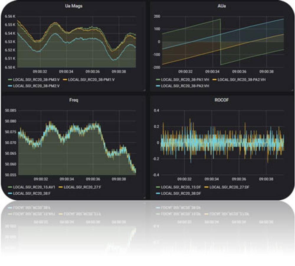 Screenshot of NOJA Power Analytics Synchrophasor Data Dashboard