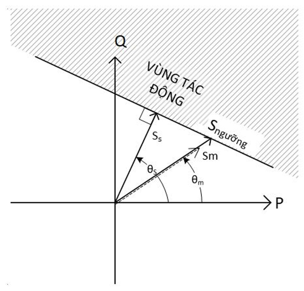 Operating Region Diagram 