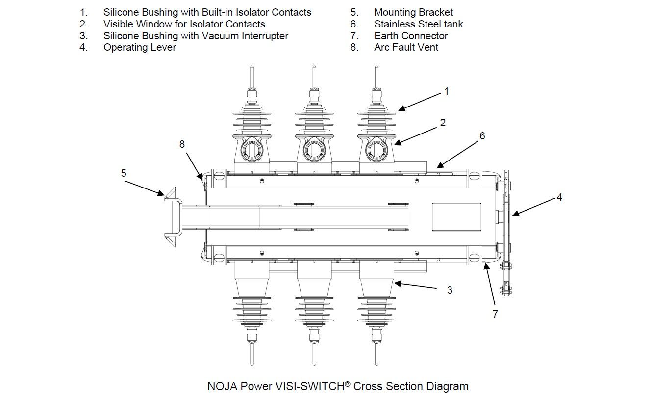 How The NOJA Power VISI-SWITCH® Provides Isolation | NOJA Power ...