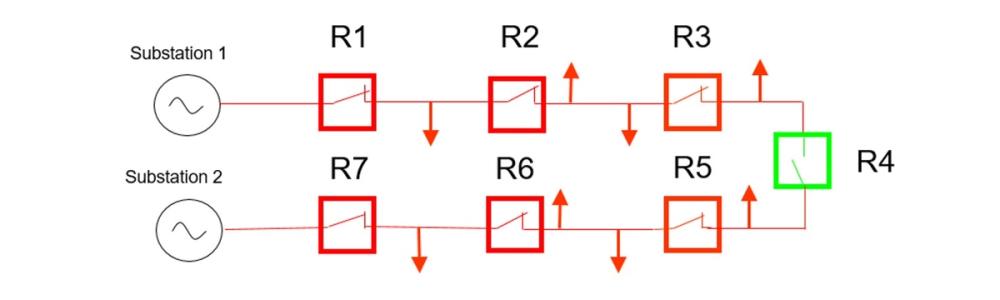 Figure 1: A Single Line Diagram of a Ring Feed with Reclosers