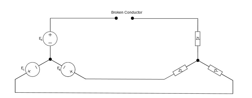 Computer diagram of a Three Wire System with a Broken Conductor in Phase A