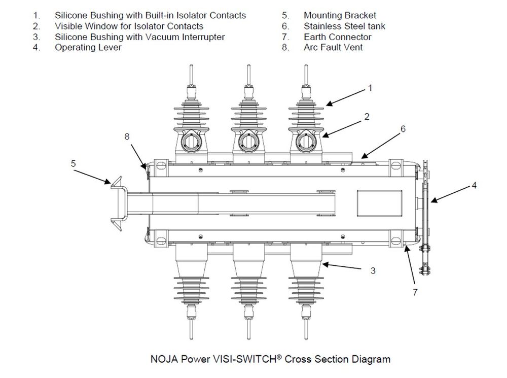 NOJA Power VISI-SWITCH Cross Section Diagram