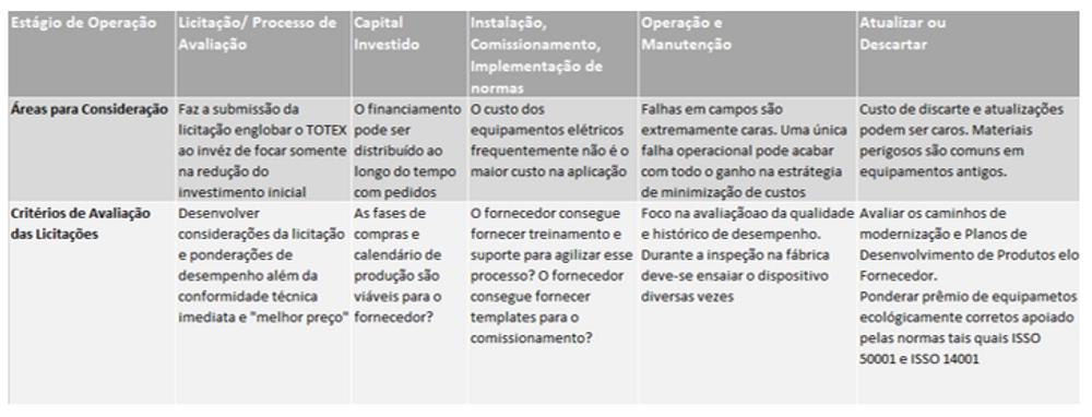  TOTEX process for capital equipment