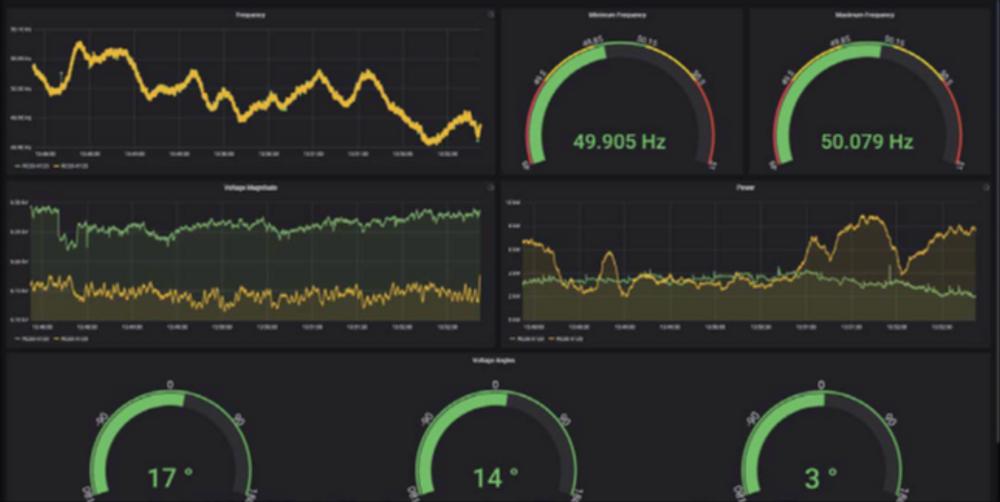 Dashboards showing real time Synchrophaser data from the RC-20 controller © NOJA Power 2022