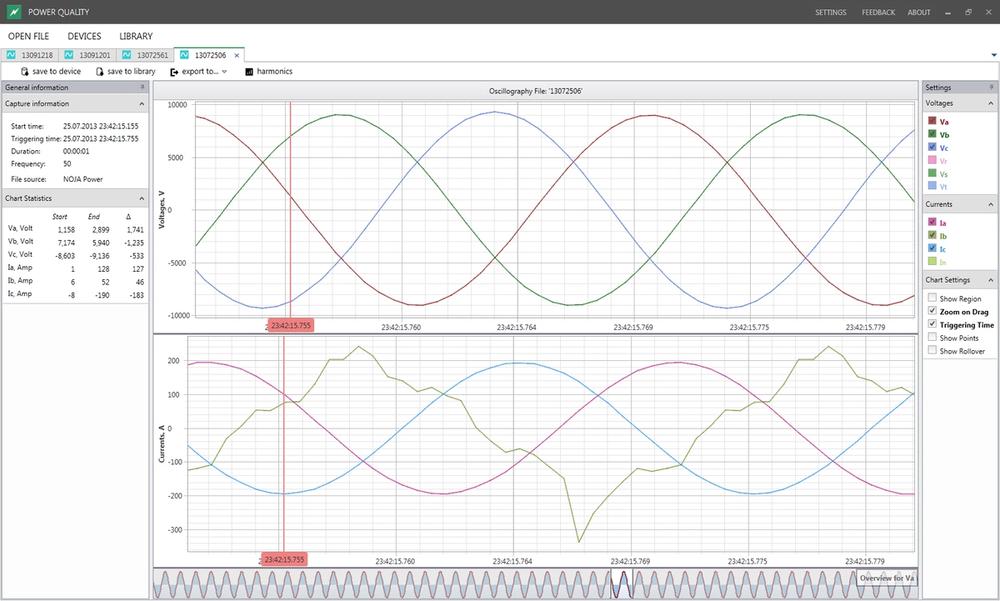 PQS oscillogram diagram of the voltage and current waveform on all three phases