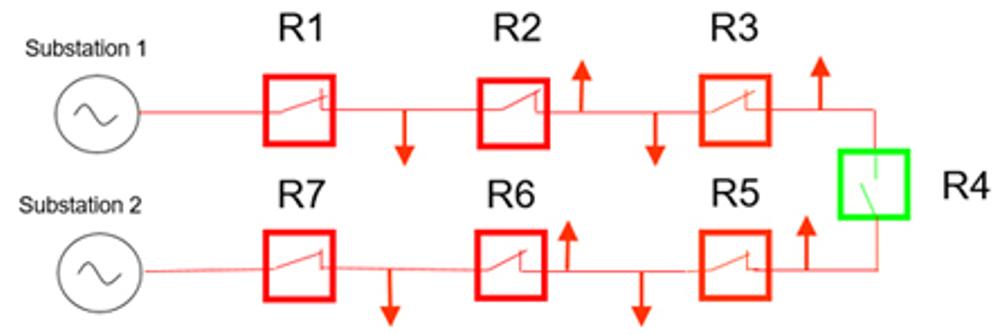 Figure 1: A Single Line Diagram of a Ring Feed with Reclosers