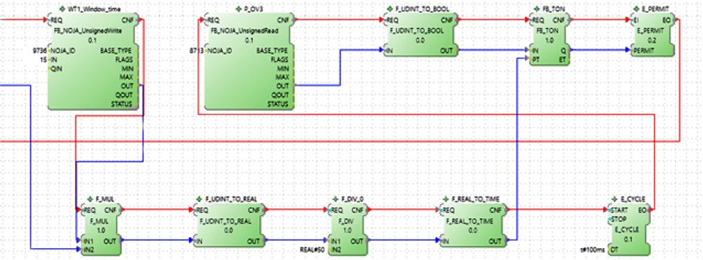 Diagram of Smart Grid Automation (SGA) Algorithm Designed for NOJA Power RC10