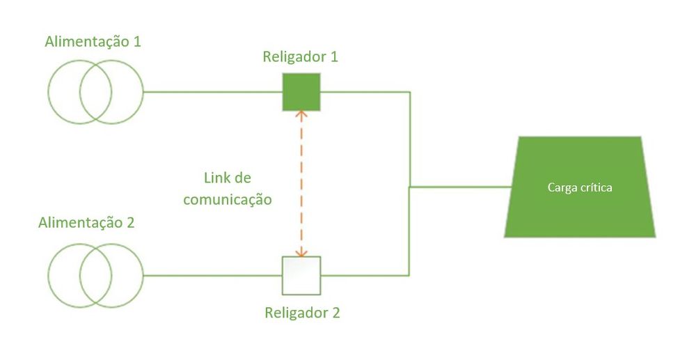 Figura 1 – Função ACO dedicada