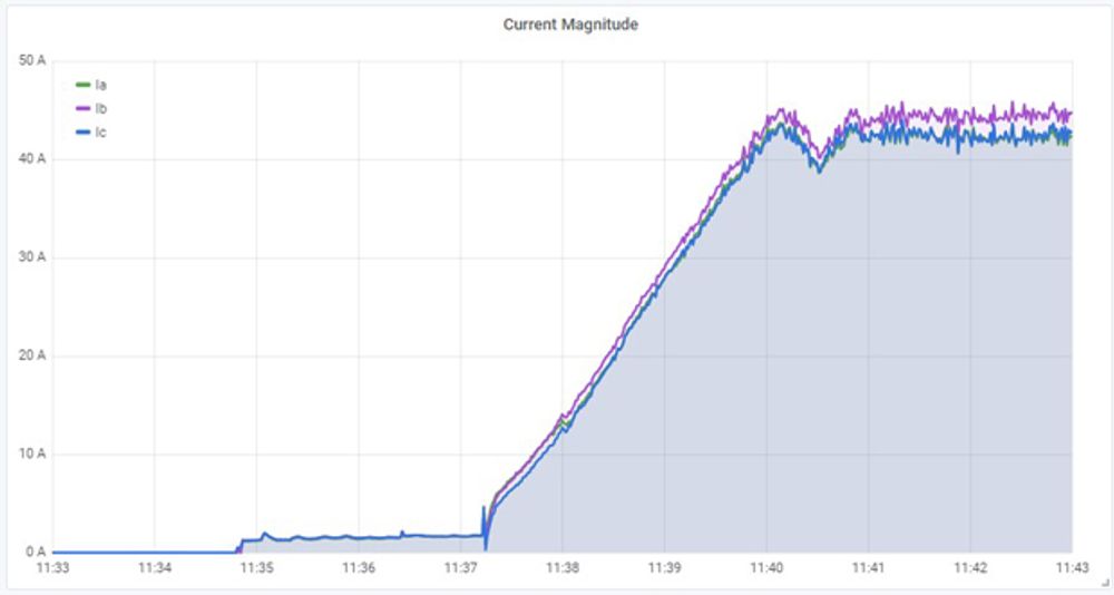 Figure 7. DER Start-up Time