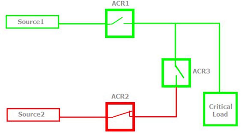 Figure 2 – Source 1 Trips, ACR 1 opens due to Loss of Voltage on Both Sides