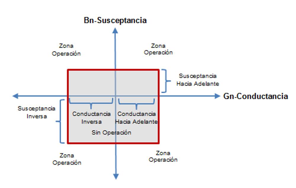 Figure 1 - Admittance Protection Zone Configuration Example