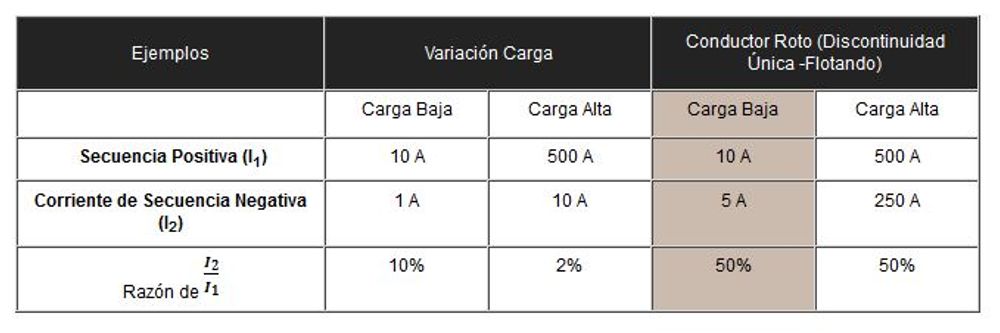 Table 1: NPS (I2) Variations