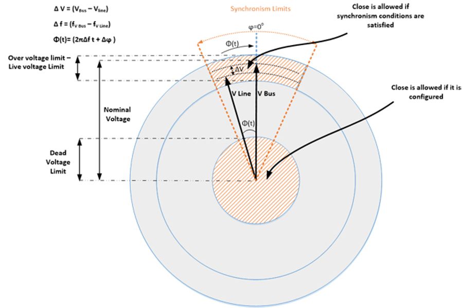 A Verificação de Sincronismo da NOJA Power como solução ao Ataque Cibernético