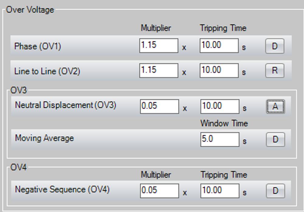 OV4 – Negative Sequence Over Voltage