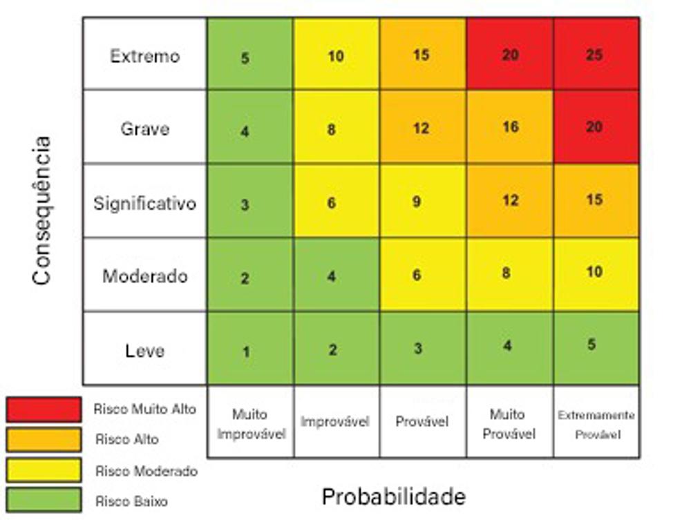 Legenda: Consequência