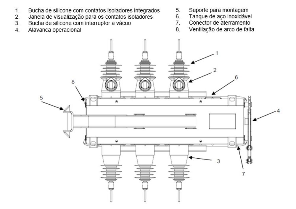 Diagrama transversal do VISI-SWITCH® da NOJA Power