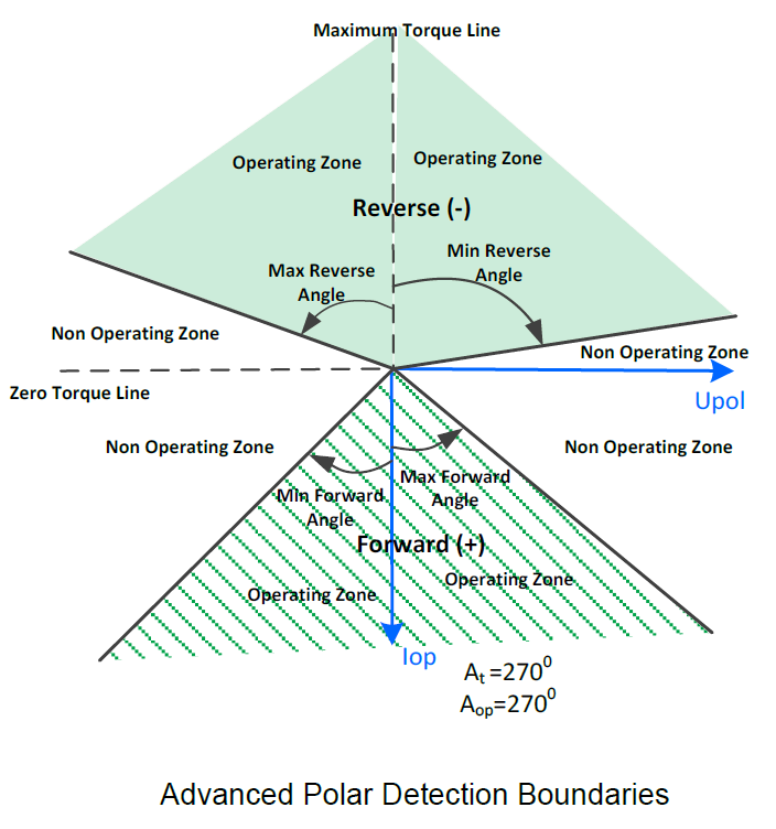 NOJA Power Releases Cos Phi Earth Fault Algorithm For Recloser ...