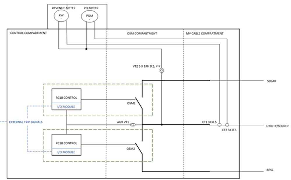 Single Line Diagram of GMK4000 with two OSM Reclosers