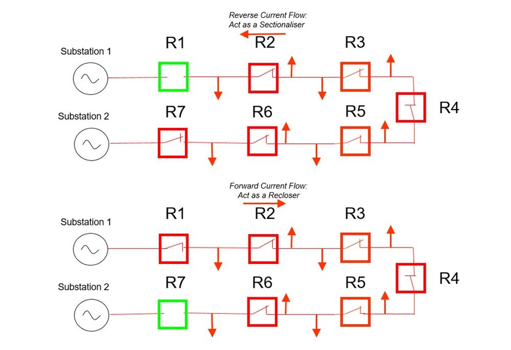 Figure 2: Hybrid Switchgear deployment