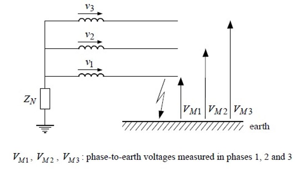 Figure 2 – Earth Fault Resultant Voltage Calculation
