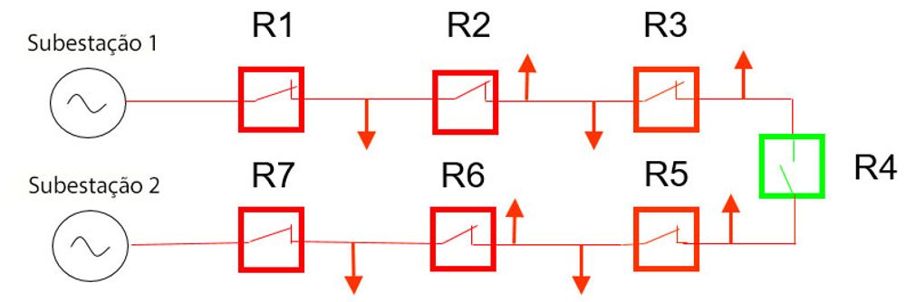 Figura 1: O Diagrama Monofásico de um Alimentador em Anel com Religadores.