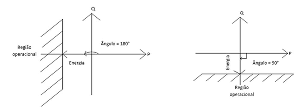 Reverse Active and Reverse Reactive Power Protection diagram 