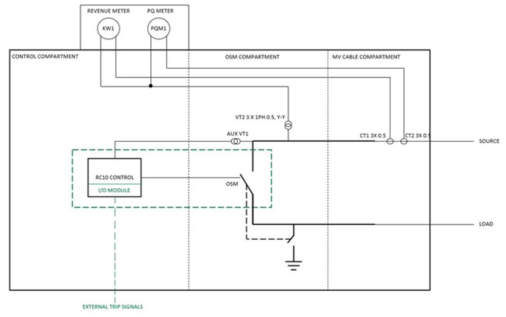 NOJA Power GMK Single Line Diagram, including Revenue Metering and Integrated Earth Switch.